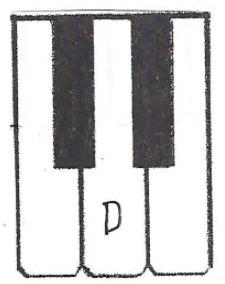 D key on a piano diagram