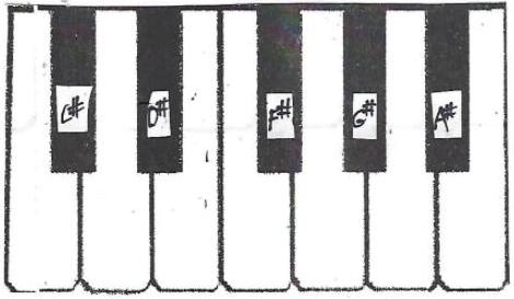 sharps on a piano diagram