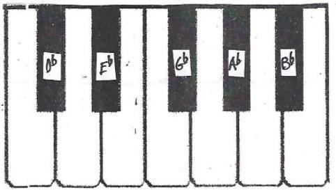 flats on a piano diagram