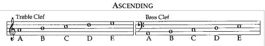 ascending notes, with trebel clef and bass clef