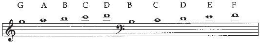 ascending notes