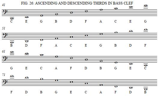 ascending and descending thirds in bass and treble clef(s)