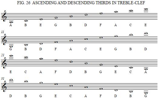 ascending and descending thirds in bass and treble clef(s)